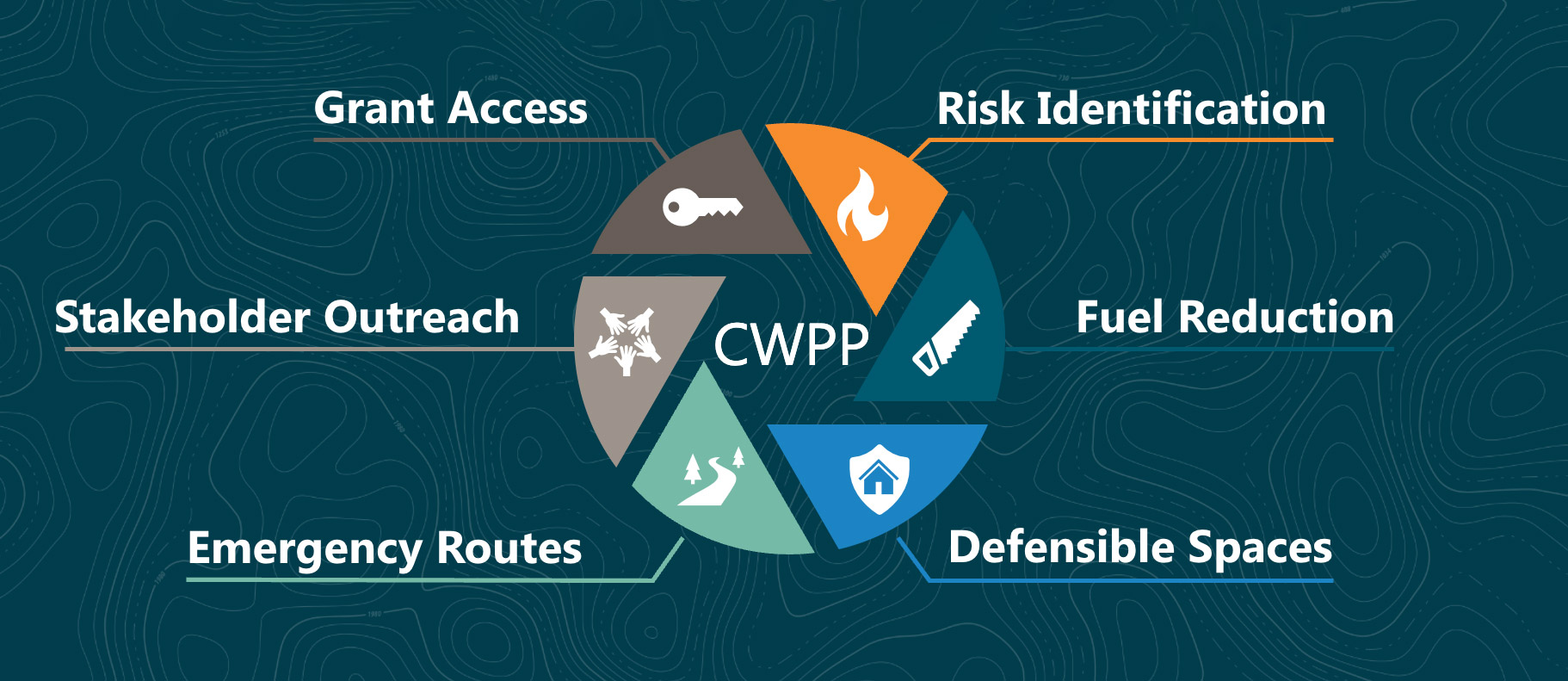 CWPP-info What is a CWPP - Your Community's Wildfire Defense Plan